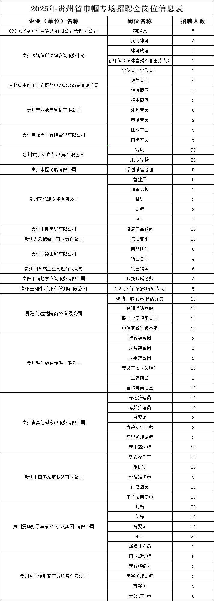 明天<strong></p>
<p>職場(chǎng)招聘
</strong>！2025年貴州省巾幗專(zhuān)場(chǎng)招聘會(huì)第二場(chǎng)即將舉辦！一起來(lái)解鎖職場(chǎng)奇遇！:職場(chǎng)招聘
